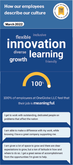 Winner of the 2022 Washington Post Top Workplaces award. 100% of employees feel that their job is meaningful. Top adjective responses include: innovation, learning, growth, flexible.